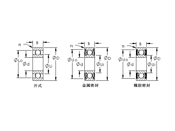 不锈钢单列公制深沟球开云(中国)（开式、ZZ、2RS）