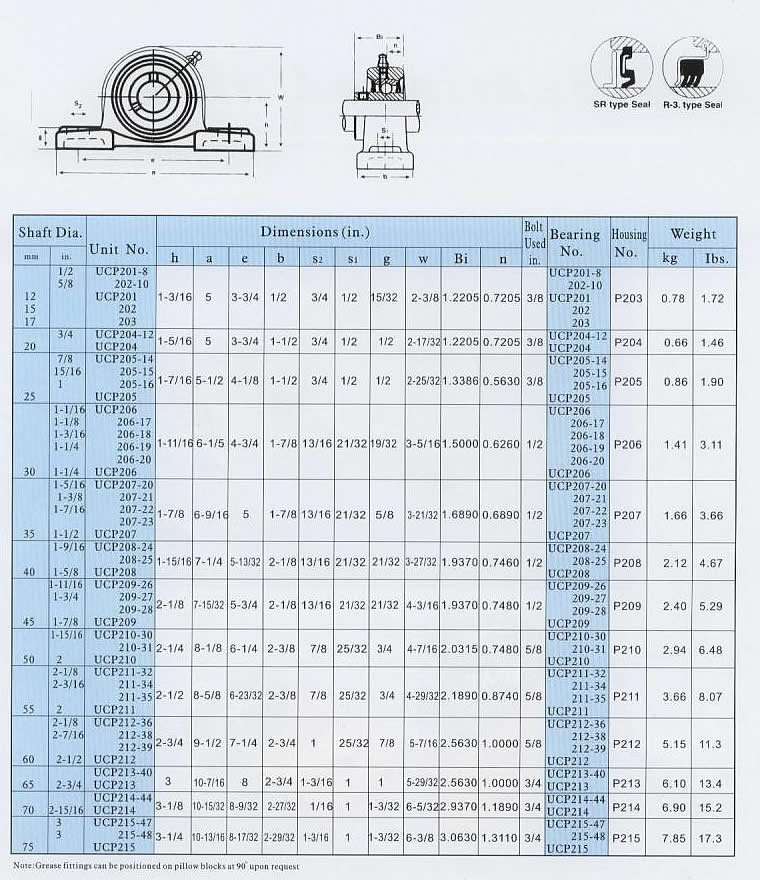 type:ball bearing units     samples number:ucp201-8  ucp202-10