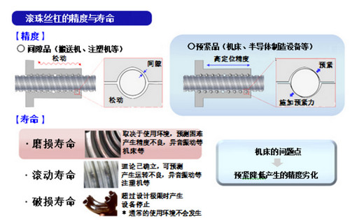 日本NSK軸承成功開發高精度長壽命滾珠絲杠