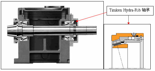 机床主轴和转台的轴承选型浅析