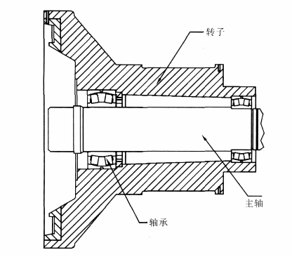 (牧羊集团研发中心 摘 要 环模制粒机转子轴承的转动形式为:主轴