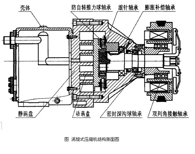 汽车空调器涡旋式压缩机配套用关键轴承包括双保持架推力球轴承