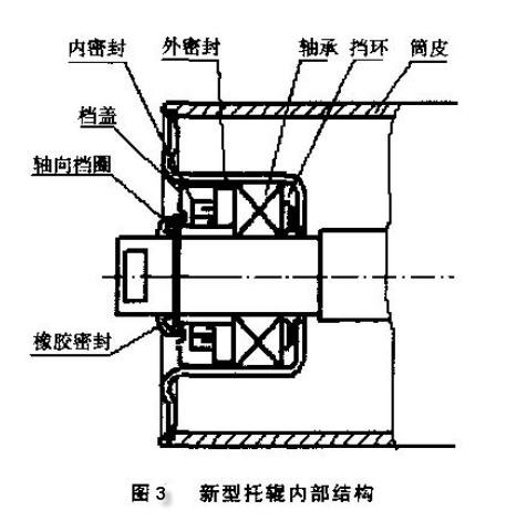 改进皮带机托辊结构 提高使用寿命