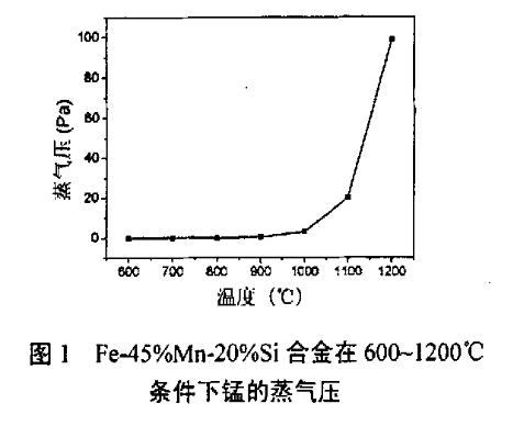 二,改善铁基烧结材料的切削加工性能 烧结钢中添加硫化锰(mns)后