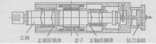 电主轴的结构示意图