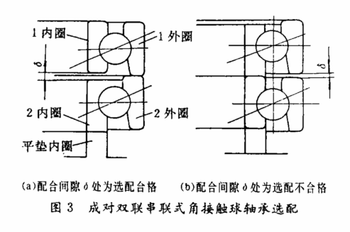 精密主轴轴承的选用及装配方法