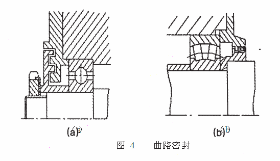 浅谈滚动轴承的润滑和密封