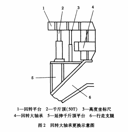 热电厂输煤斗轮机回转大轴承的检修与更换