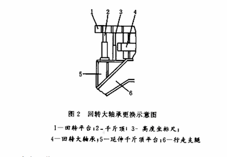 轴承安装与拆卸>>正文   斗轮机回转大轴承损坏的原因有:(1)大轴承已