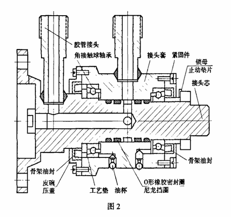 自制旋转接头结构改进