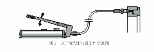 1提前准备工作 1)对skf 23184cak/w33新轴承进行检查,清洗,并测量