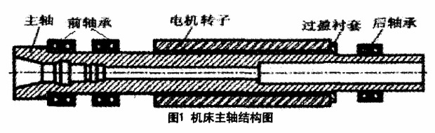 轴承商城 - 深圳市盛麒麟轴承有限公司