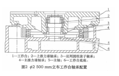 与图1结构相比作用点距离并不缩减,工作台具有抗颠覆力矩