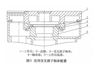 立式车床工作台主轴轴承配置研究_ 轴承安装与拆卸 -佰联轴承网--中国