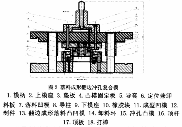 落料成形翻边冲孔复合模的设计是防尘盖加工的关键,该模具结构如图