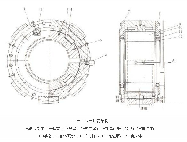 轴承知识