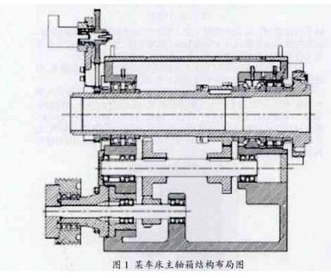 车床主轴箱的装配工艺与检验-杭州沈氏轴承有限公司