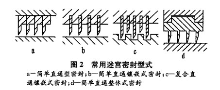 2 迷宫密封的具体应用   多级鼓风机,煤气风机的级间和轴端密封常