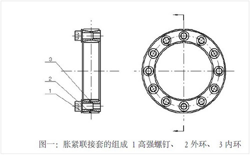 浅析胀套联接在重型刮板运输机主传动中的应用-胀套生产厂家(图1)