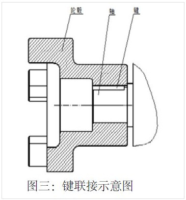 浅析胀套联接在重型刮板运输机主传动中的应用-胀套生产厂家(图3)