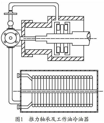 汽前泵推力轴承温度高原因分析及处理措施