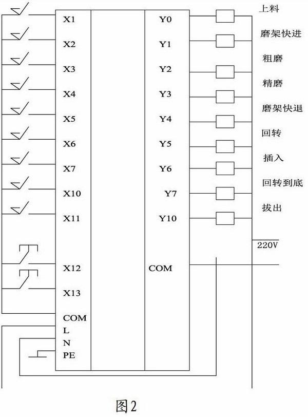 探讨PLC程序专利保护的可能性与实际操作