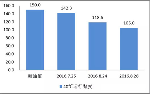 人口粘度_水的粘度与温度对照表(3)