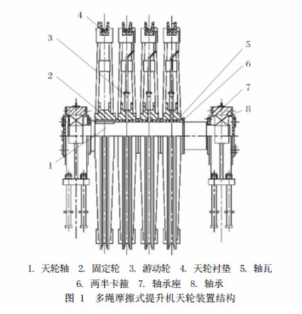 多绳摩擦式提升机天轮装置结构设计的改进