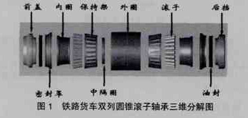 铁路货车轴承压装问题及相关建议