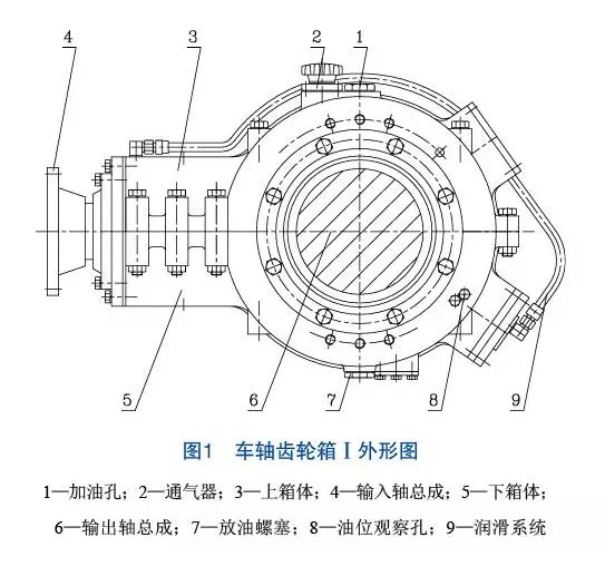 浅析车轴齿轮箱的结构及故障处理