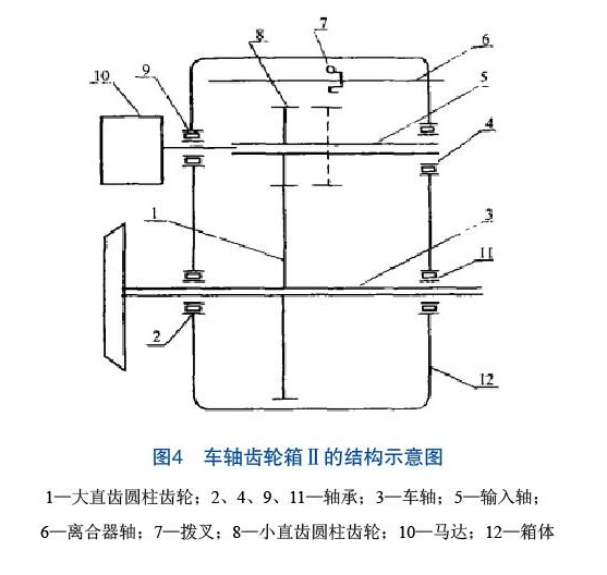 浅析车轴齿轮箱的结构及故障处理