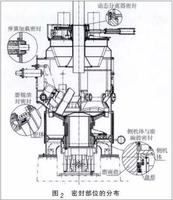 中速磨煤机密封风系统的优化