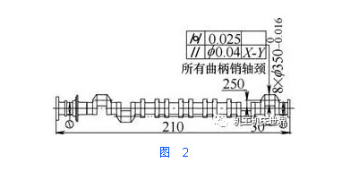 细长,曲轴长度中心处挠度变形最大并且主轴颈没有支承,仅靠曲柄销轴颈