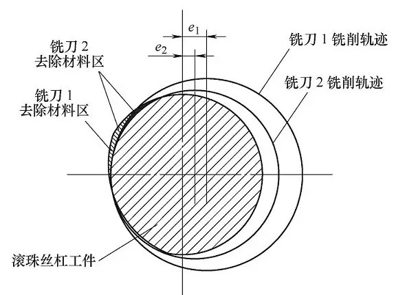 厚度,经过实际加工试验,发现如果刀片的厚度a过薄,则铣刀稳定性较差