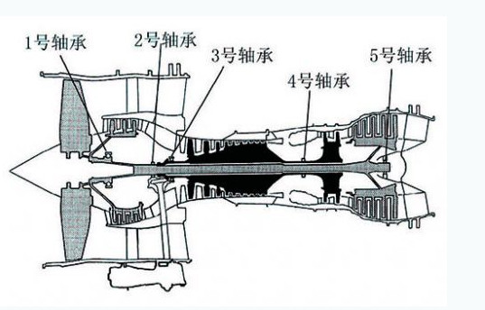 航空发动机传动的"关节":轴承