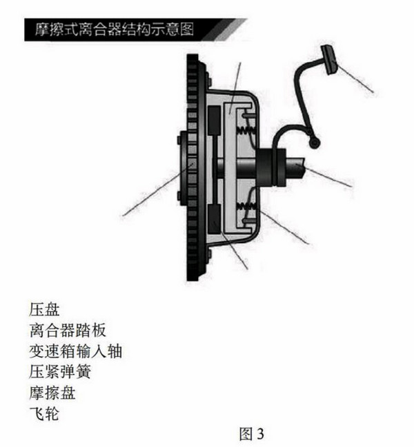 圆盘摩擦离合器--摩擦件为圆盘,分单盘和多盘两种,并有干式和湿式