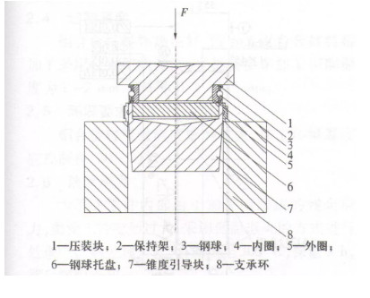 常见的外圈断裂轴承安装方法是什么?