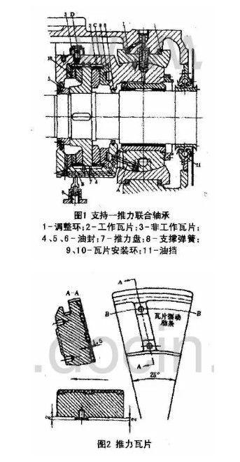 汽轮机推力支持联合轴承相关介绍