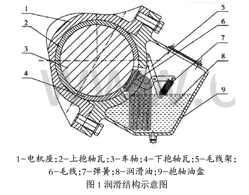 出口坦赞sdd20内燃机车抱轴瓦碾瓦故障原因分析及处理