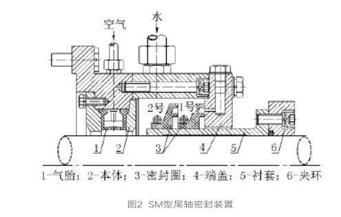 某巡逻船尾轴密封装置漏水原因分析及对策研究