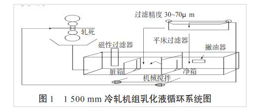 2 莱钢1500mm乳化液循环系统存在的问题    1)乳化液箱采用老式的