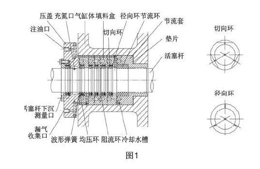 关于往复氢气压缩机气封间隙的分析_ 密封润滑 -佰联轴承网--中国专业
