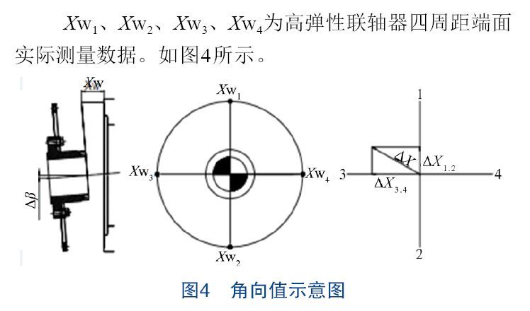 之间的间隙和夹角,以满足高弹性联轴器安装的轴向,径向及角向要求