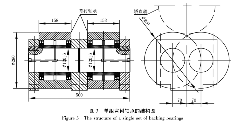 背衬轴承在中厚板热矫直机中的应用