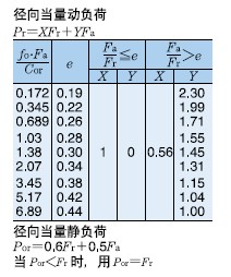 密封型零类轴承..2RS系列 6921-2RS HAWI