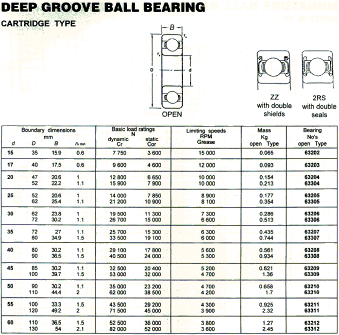 63202 | 63203 | 63204 | 63205 | 63305 | 63206 | 63306 | 63207 | 63307 | 63208 | 63308 | 63209 | 63309 | 63210 | 63310 | 63211 | 63311 | 63212 | 63312 | 