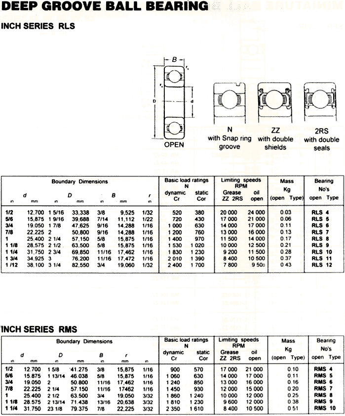 RLS4 | RLS5 | RLS6 | RLS7 | RLS8 | RLS9 | RLS10 | RLS11 | RLS12 | RMS4 | RMS5 | RMS6 | RMS7 | RMS8 | RMS9 | RMS10 | 