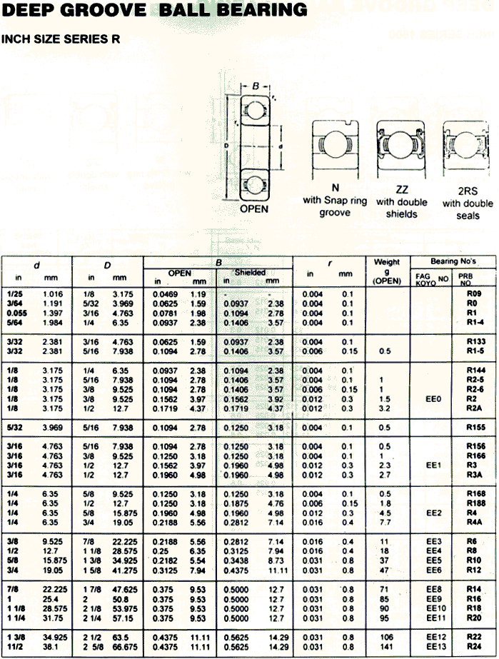 EE0 | EE1 | EE2 | EE3 | EE4 | EE5 | EE6 | EE8 | EE9 | EE10 | EE11 | EE12 | EE13 | R09 | R0 | R1 | R1-4 | R133 | R1-5 | R144 | R2-5 | R2-6 | R2 | R2A | R155 | R156 | R166 | R3 | R3A | R168 | R188 | R4 | R4A | R6 | R8 | R10 | R12 | R14 | R16 | R18 | R20 | R22 | R24 | 