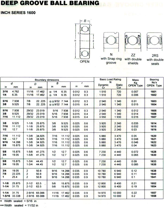 1601 | 1602 |  | 1603 | 1604 | 1605 | 1606 | 1607 | 1614 | 1615 | 1616 | 1620 | 1621 | 1622 | 1623 | 1628 | 1630 | 1633 | 1635 | 1638 | 1640 | 1641 | 1652 | 1654 | 1657 | 1658 | 