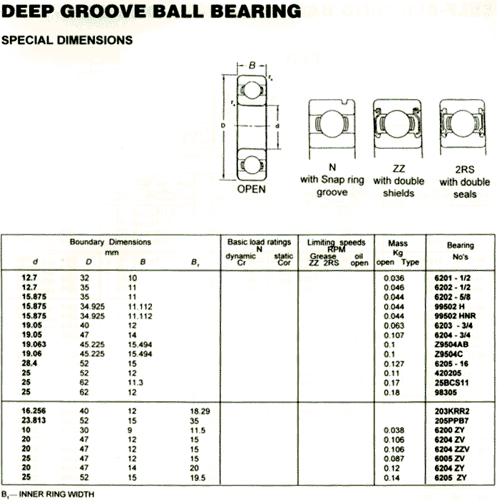 6201-1/2 | 6202-1/2 | 6202-5/8 | 99502H | 99502HNR | 6203-3/4 | 6204-3/4 | Z9504AB | Z9504C | 6205-16 | 420205 | 25BCS11 | 98305 | 203KRR2 | 205PPB7 | 6200ZY | 6204ZV | 6204ZZV | 6205ZV | 6204ZY | 6205ZY | 